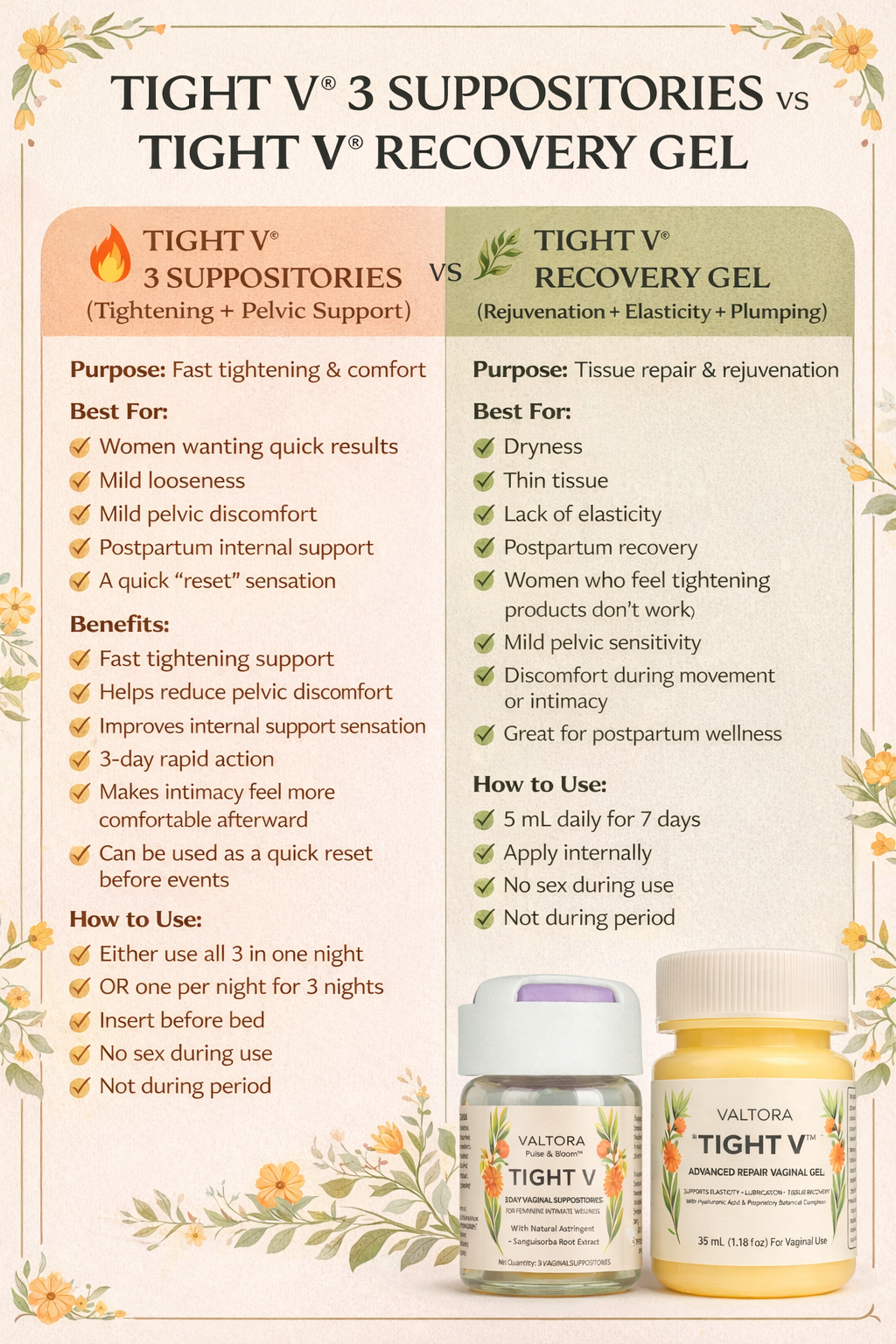 VALTORA - Tight V Advanced Repair Gel – Hyaluronic Acid, 7-Day Application REPLUMP + REPAIR